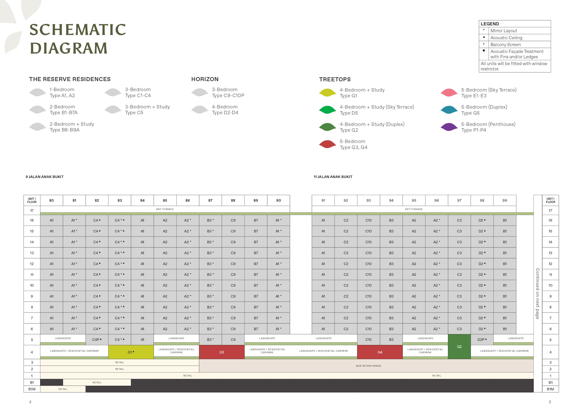 The Reserve Residences Schematic 4