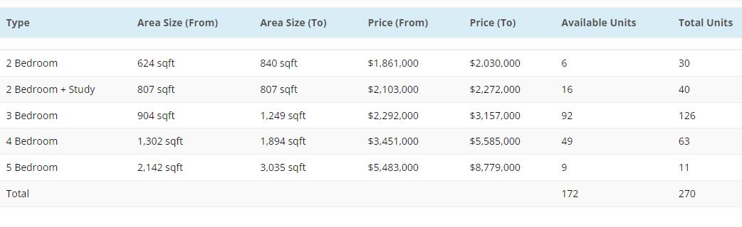 Terra Hill Pricing Latest